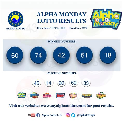 ALPHA MONDAY LOTTO LIVE DRAW 03.06.24 .